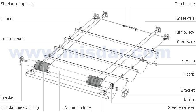 FCS Skylight Folding Shades System