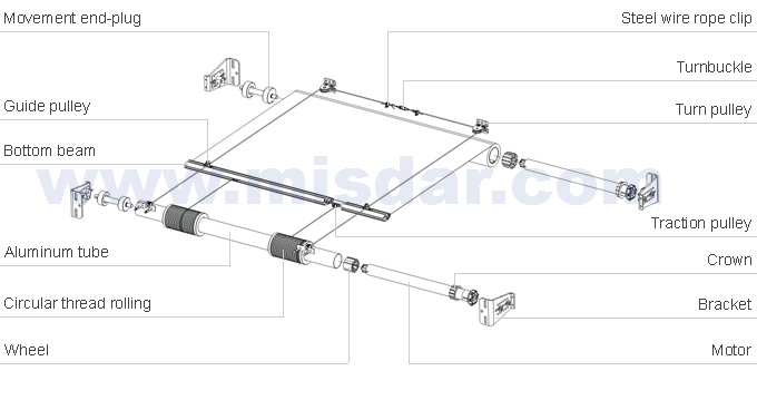 FTS Skylight roller blinds