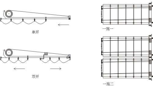 motorized skylight shade