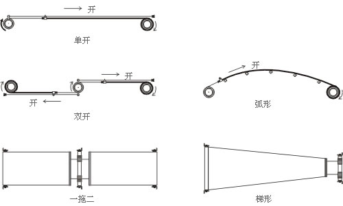 motorized skylight shades